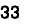 33 