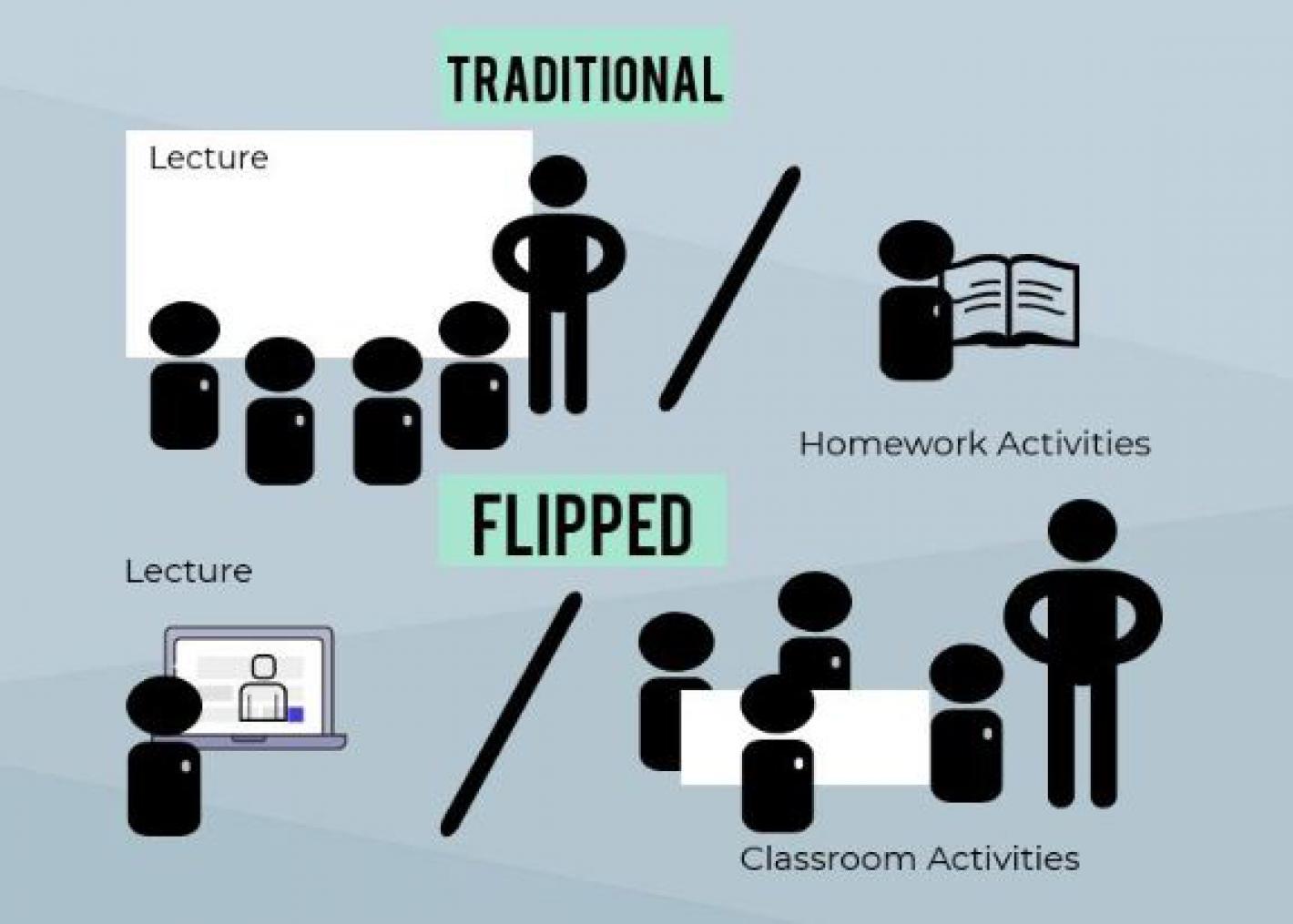 10 Pros And Cons Of A Flipped Classroom