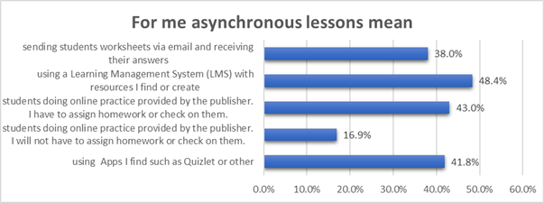 For me asynchronous lessons mean