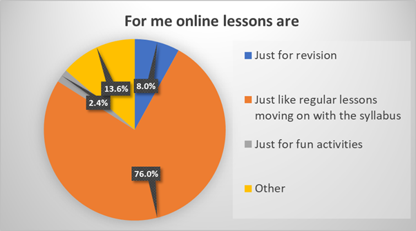 For me online lessons