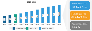 Digital English Learning Market Set for Strong Growth by